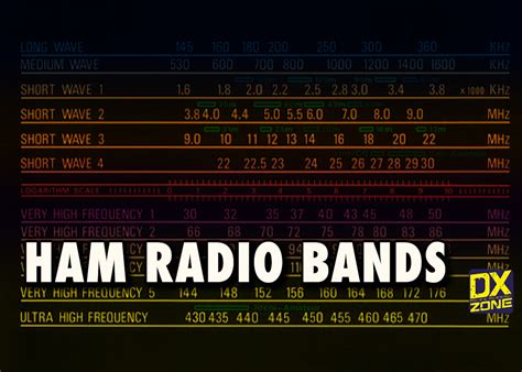 Ham Radio Frequencies