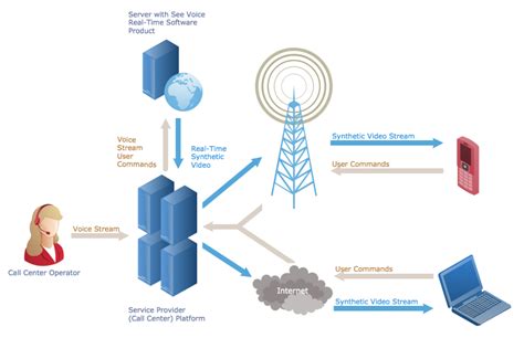 Telco Technology Manthan And Stay Competitive