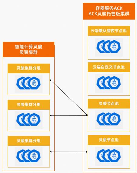 Kubernetes Ack