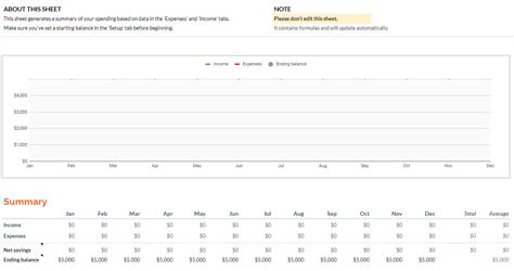 Google Annual Budget Google Sheets Sheetlist