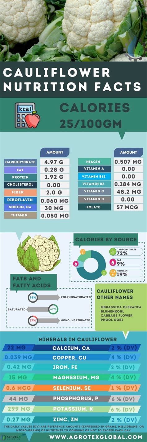 Cauliflower