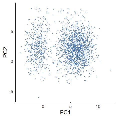 R语言ggplot2学习nature文章的散点图，并学习ggside包绘制边界注释图的用法 知乎