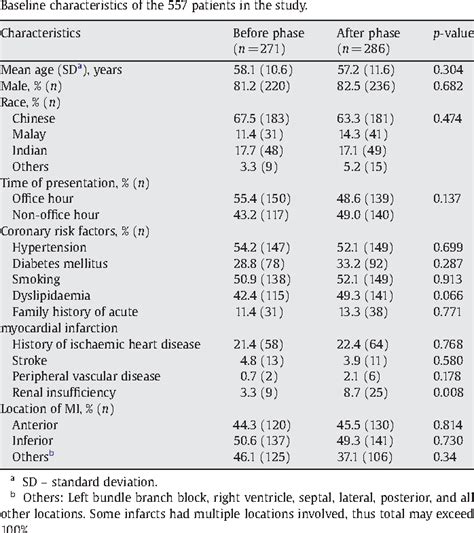 Table From A Survey On The Latest Nice Guidance For Diagnosis Of