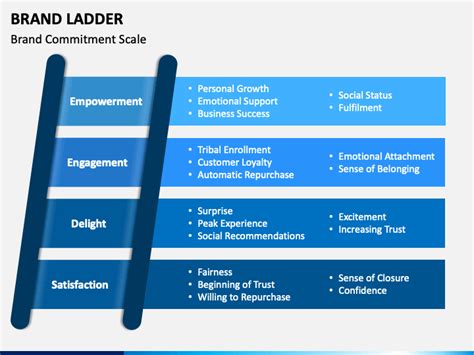 Career Ladder Template