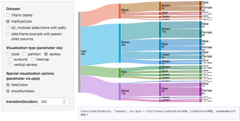 Sankey Diagram In R Shiny Learn Diagram