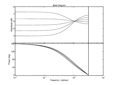 Range of sensitivity shapes for x = 3.2 | Download Scientific Diagram