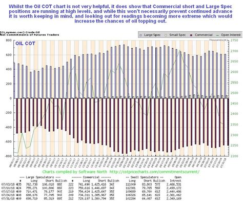 Oil Market Update