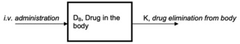 Pharmacokinetics Introduction Lec 1 Flashcards Quizlet