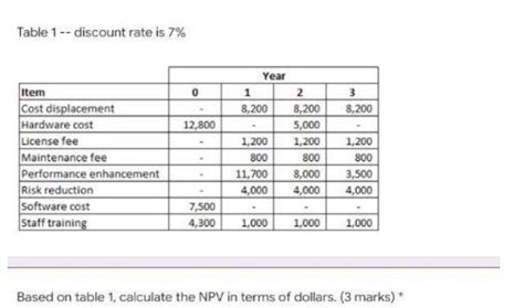 Solved Table 1 -- discount rate is 7% Based on table 1, | Chegg.com