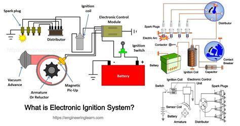 What is Electronic Ignition System? - Engineering Learn
