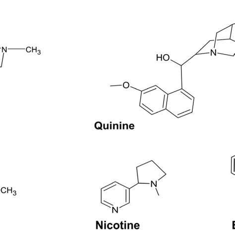 Examples of plant-associated alkaloids. | Download Scientific Diagram