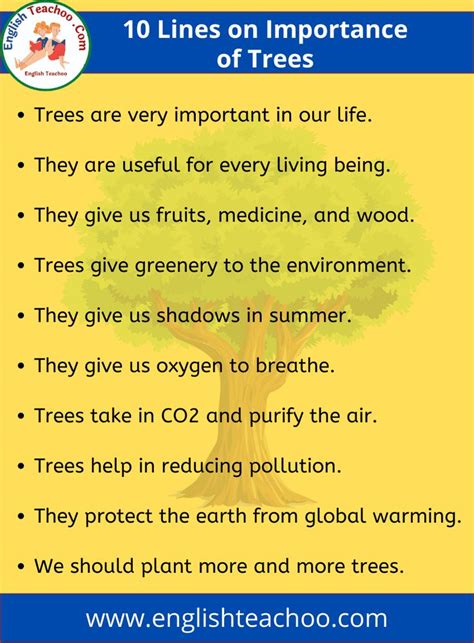 The Ten Lines On Importance Of Trees For Children To Learn In English