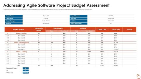 Agile Project Expenses Projection It Addressing Agile Software Project