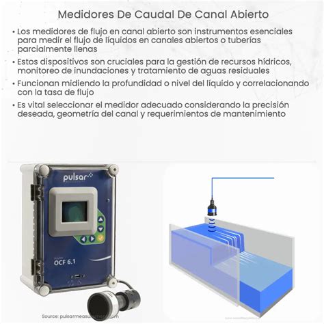 Medidores De Flujo Electromagn Ticos How It Works Application