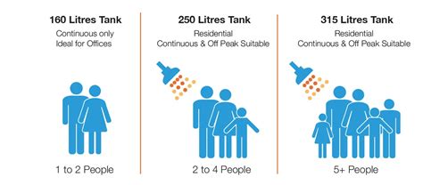 Sanden Eco Plus Heat Pump Adelaide Hills Hot Water