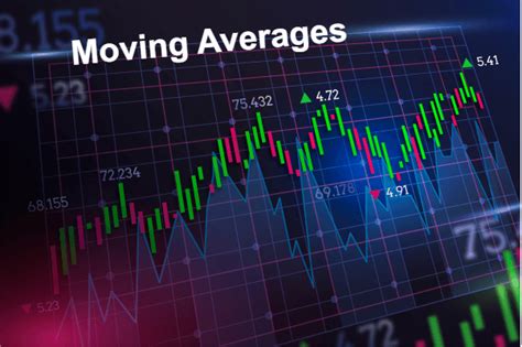 How To Use A Moving Average To Buy Stocks Javatpoint