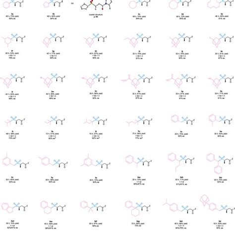 Reaction scope of C sp³ H precursors including cycloalkanes alkanes