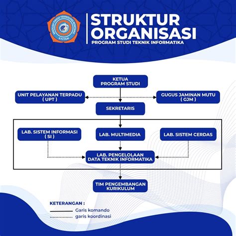 Desain Struktur Organisasi Keren Png Sexiz Pix