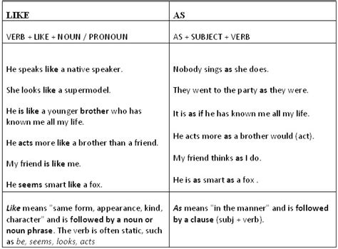 difference        compare