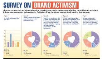 Fan Activism Examples at Winnie Norris blog