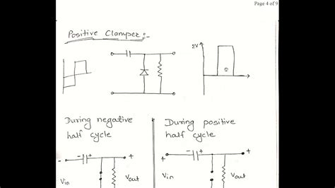 Clamper Circuit Positive Clamper Negative Clamper Biased Clamper