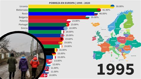 Paises Mais Pobres Da Europa