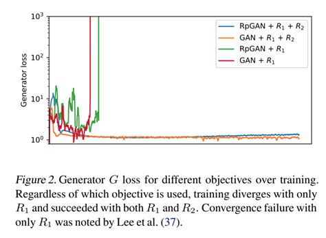 The GAN is dead; long live the GAN! A Modern Baseline GAN 논문 리뷰