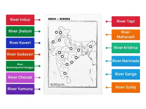 River Map Of India Diagrama Con Etiquetas