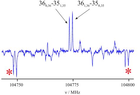 Section Of Broadband Rotational Spectrum Of Glutaronitrile Showing The