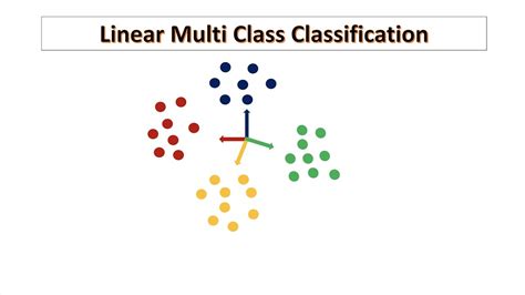 Linear Multiclass Classification Understanding The Fundamentals Youtube