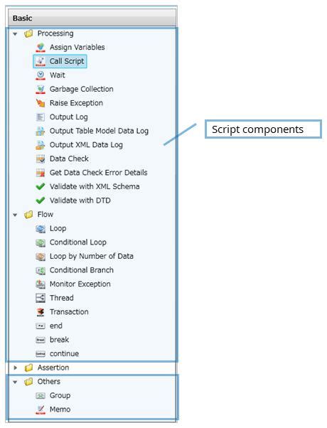 Official |[Glossary] Data Integration