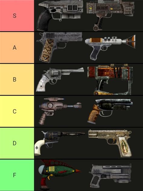 Unique Handgun Tier List : falloutnewvegas