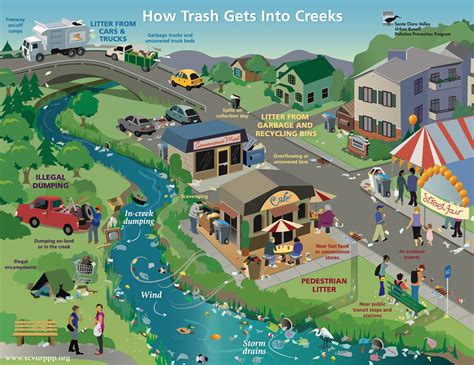 Stormwater Pollution Prevention Plan Template