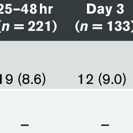 Adverse Effects During Continuous Infusion Ketamine Administration ...