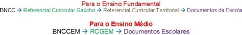 Referencial Curricular Gaúcho Ensino Médio Pdf - Filosofia no Referencial Curricular Gaúcho do Ensino Médio - Nei ...