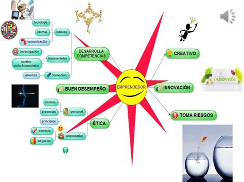 5 Pasos Para Disenar Un Mapa Mental Presentacion Con Ejemplos 2023 Images