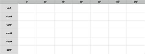 Trig Values of Special Angles Diagram | Quizlet