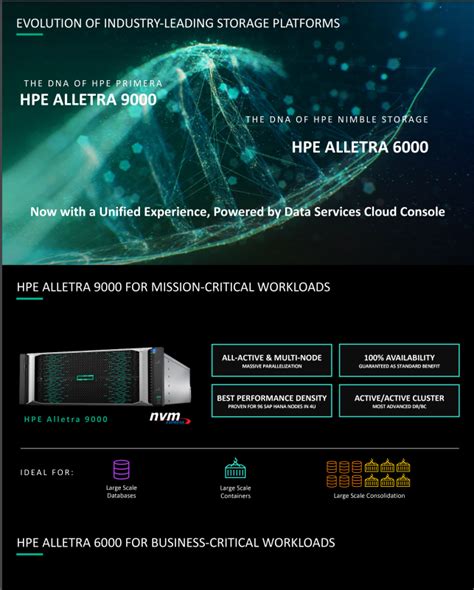 Evolution Of Industry Leading Storage Platforms Unitech Computers