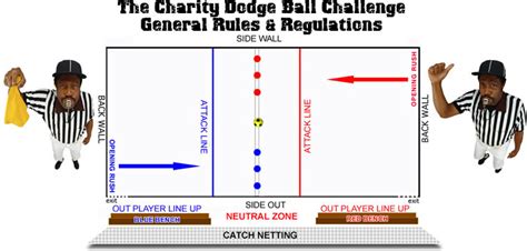 Charity Dodge Ball Challenge | RULES