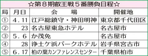 第8期叡王戦5番勝負日程 ― スポニチ Sponichi Annex 芸能