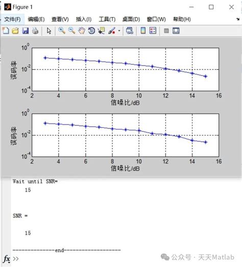 Matlab【mimo通信】基于空时分组编码的mimoofdm通信系统的仿真设计 Csdn博客