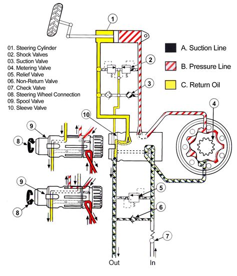 Types Of Steering System 8