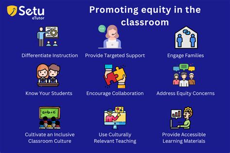 What Is Educational Equity And Why Does It Matter Setu