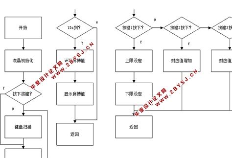 基于单片机的脉搏测量仪设计含pcb图原理图仿真程序元件清单单片机电子信息