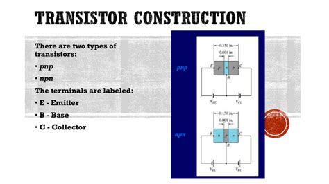 Bjt Introduction