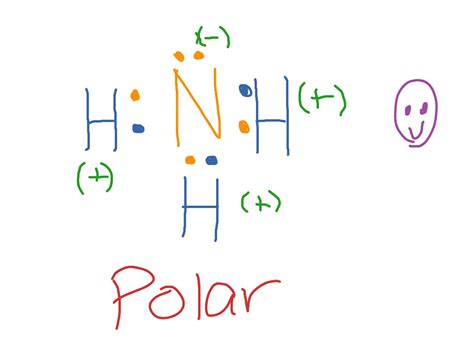 Make The Lewis Dot Diagram For Nh3