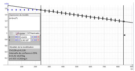 Détermination expérimentale de la capacité thermique massique et de l