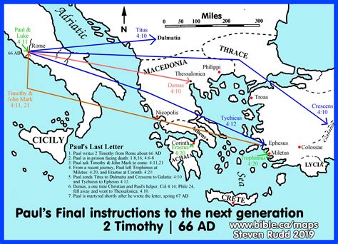 Nicopolis Map