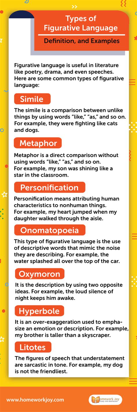 Figurative Language Definition Types And Examples Zohal