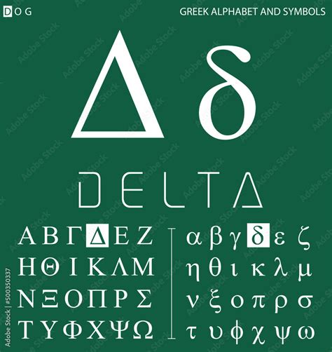 Greek Alphabet And Symbols Delta Letter With Pronunciation Stock Vector Adobe Stock